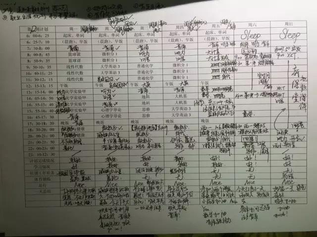 学霸与学渣的思维差距 伪学霸和真学霸的差距