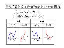 高中数学三次函数如何看对称中心