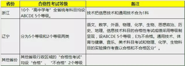 2018年全国各省市高考使用全国几卷