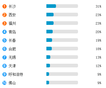 交通运输专业就业方向及就业前景