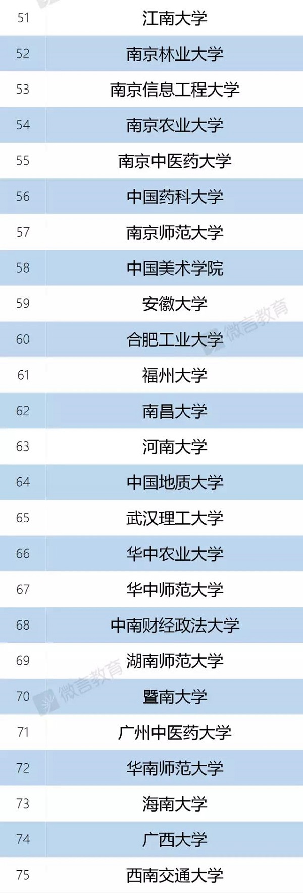 国家双一流大学有哪些 教育部双一流大学正式名单