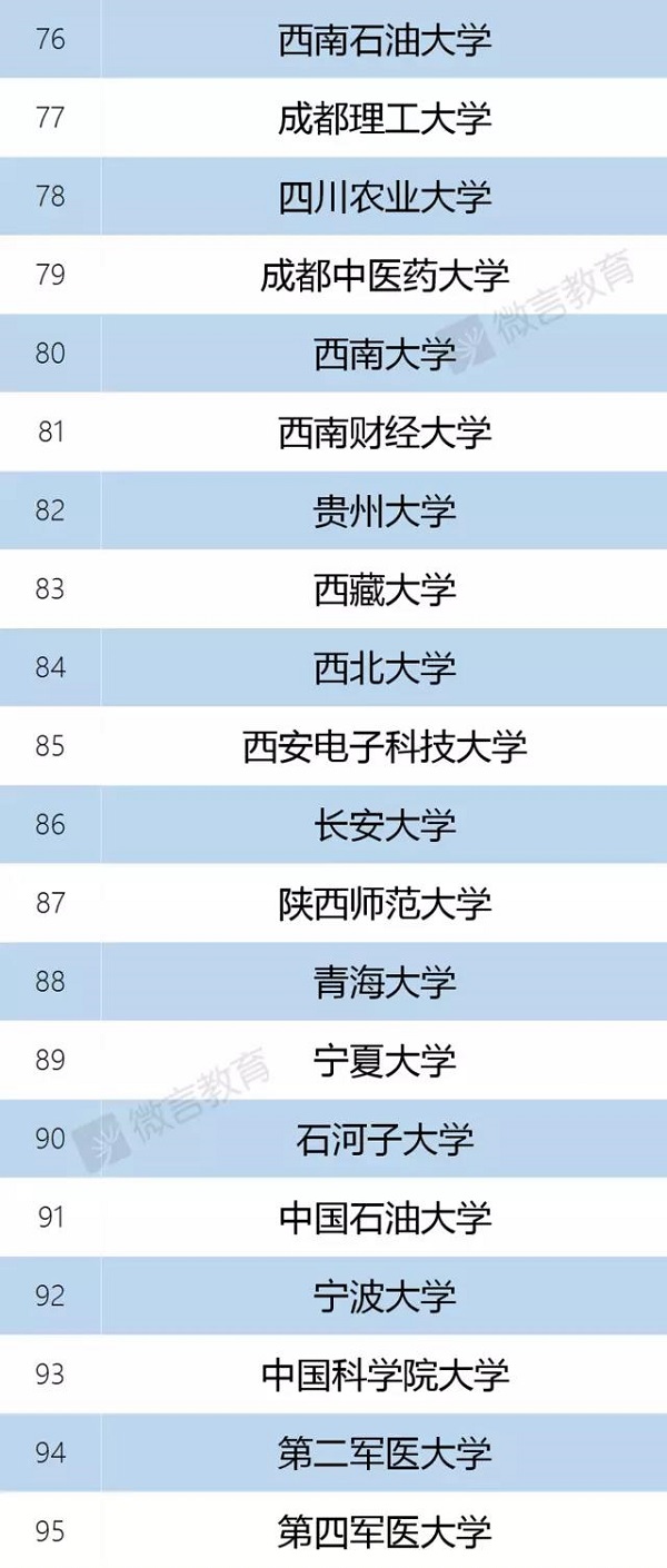 国家双一流大学有哪些 教育部双一流大学正式名单