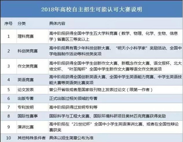 北大自主招生初审有多难 如何通过