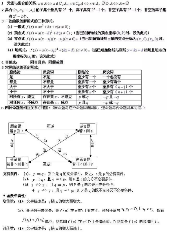 高中必背88个数学公式 高考必背重点数学公式