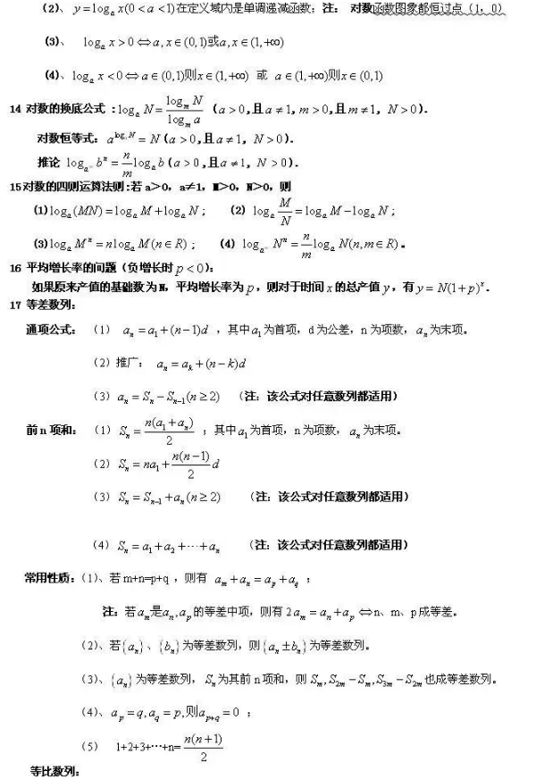 高中必背88个数学公式 高考必背重点数学公式