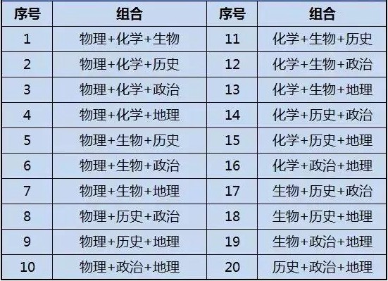 历史生物地理就业方向 可报的大学专业有哪些