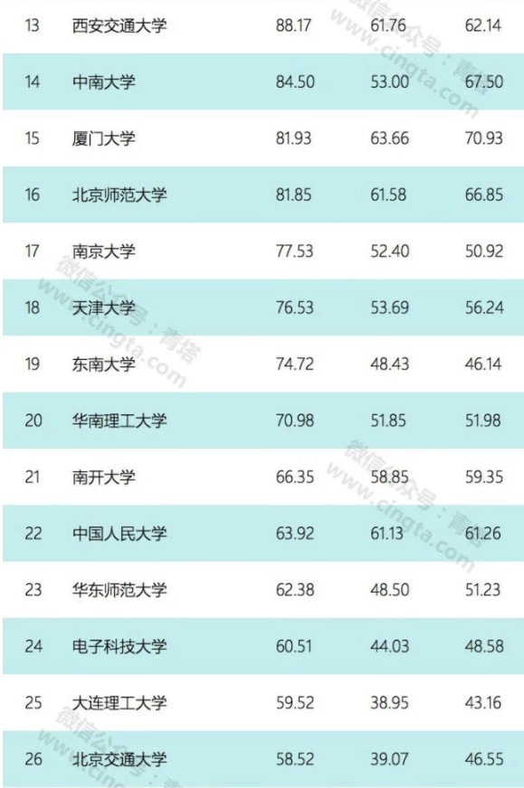 75所高校财务预算名单详情 各高校具体预算是多少