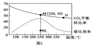 衡水中学2019高考押题卷【化学】