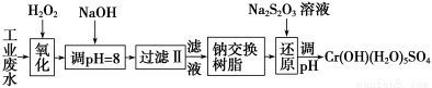 衡水中学2019高考押题卷【化学】