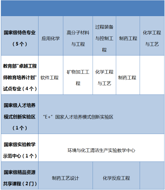 武汉工程大学王牌专业 最好的专业推荐