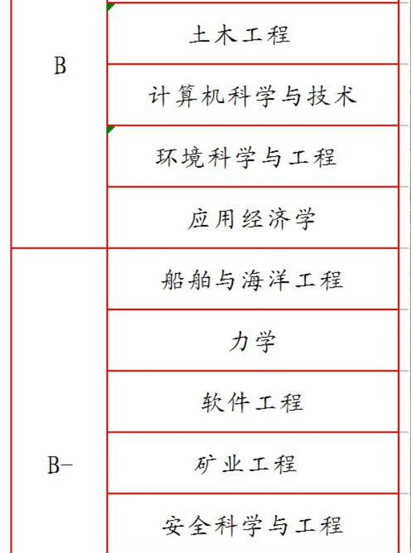 武汉理工大学王牌专业有哪些