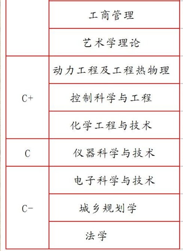 武汉理工大学王牌专业有哪些