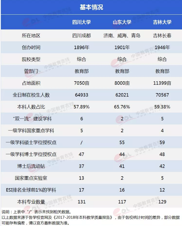 中国的巨无霸大学哪个实力强