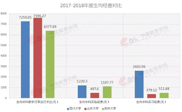 中国的巨无霸大学哪个实力强