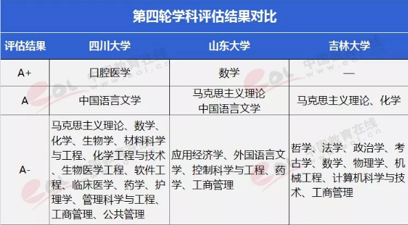 中国的巨无霸大学哪个实力强