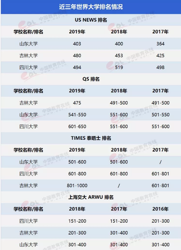 中国的巨无霸大学哪个实力强