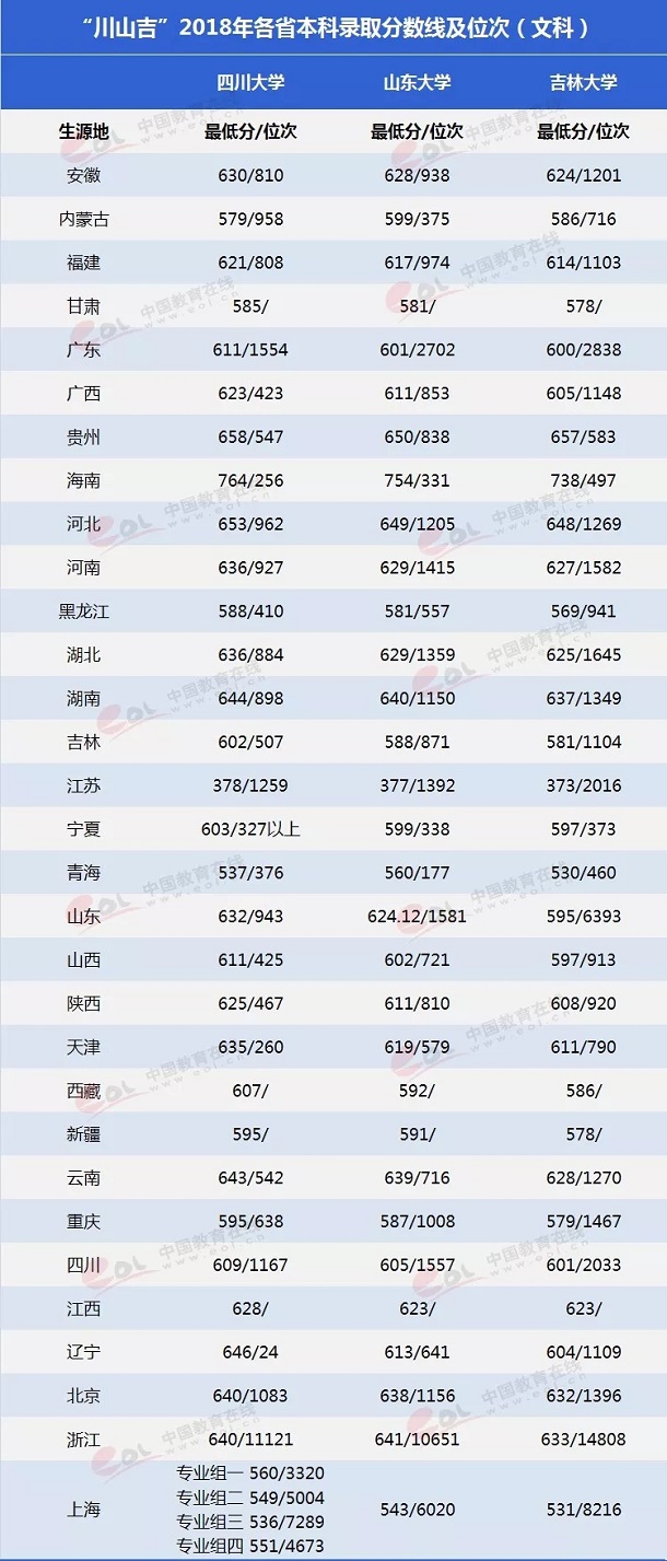 中国的巨无霸大学哪个实力强