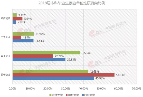 中国的巨无霸大学哪个实力强