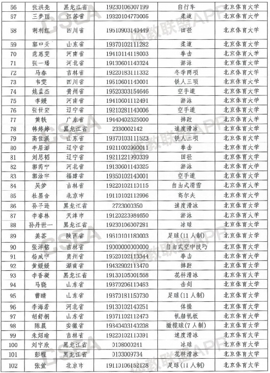 柯洁保送清华大学 2019清华等高校保送运动员名单