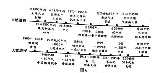 2019高考全国2卷文综试题及答案【word精校版】