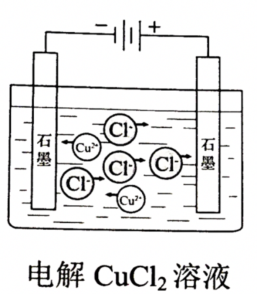 2019北京高考理综试题【word精校版】