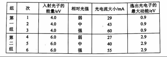 2019北京高考理综试题【word精校版】