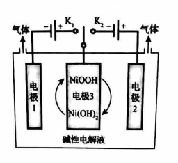 2019北京高考理综试题【word精校版】