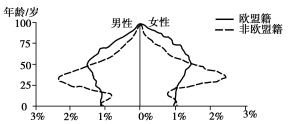 2019河北高考文综试题及答案【word真题试卷】