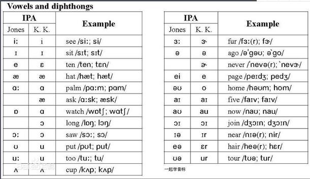 英语音标发音表大全 48个英语音标正确读法