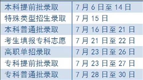 2019北京高职单招录取时间 什么时间截止