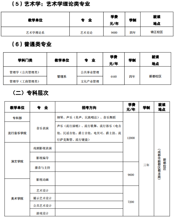 四川音乐学院学费