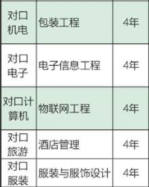 长沙师范学院有哪些专业