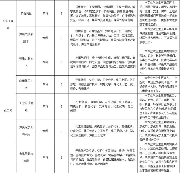 晋城职业技术学院有哪些专业