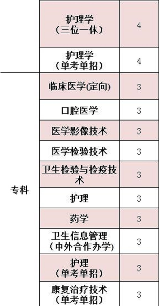 杭州医学院有哪些专业