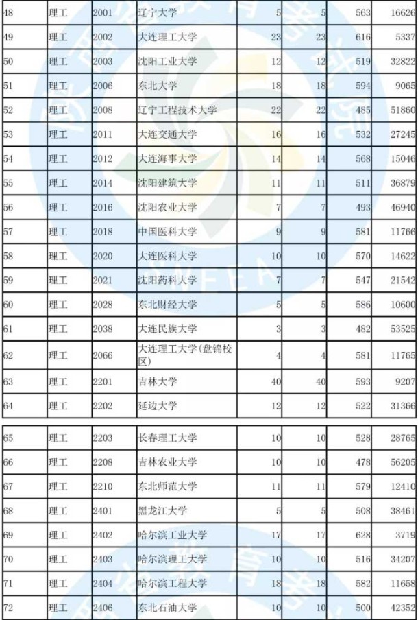 2019陕西国家专项计划投档分数线【文科理科】