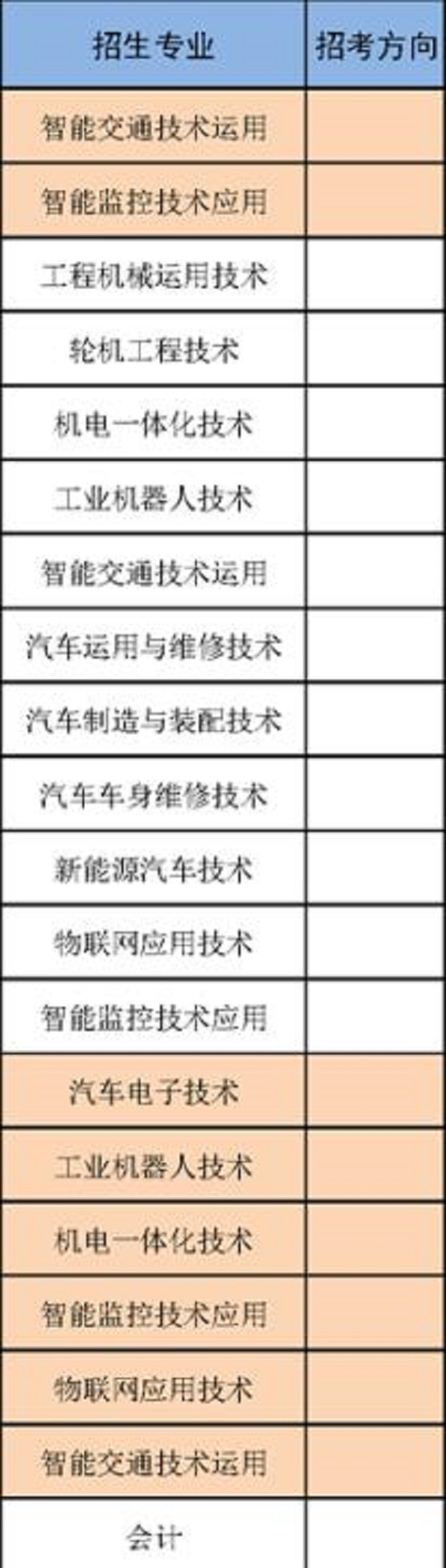 湖南交通职业技术学院专业都有哪些