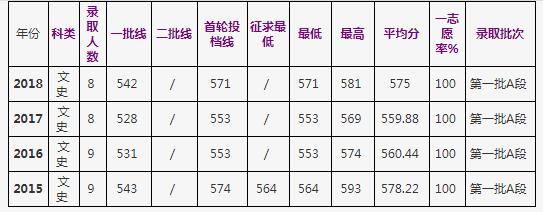 浙江工商大学是几本