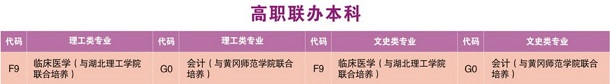 黄冈职业技术学院有哪些专业