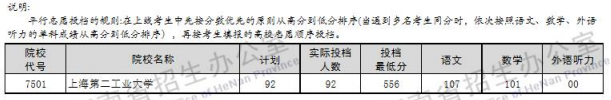 2019河南高考一本院校投档线【文科 理科】