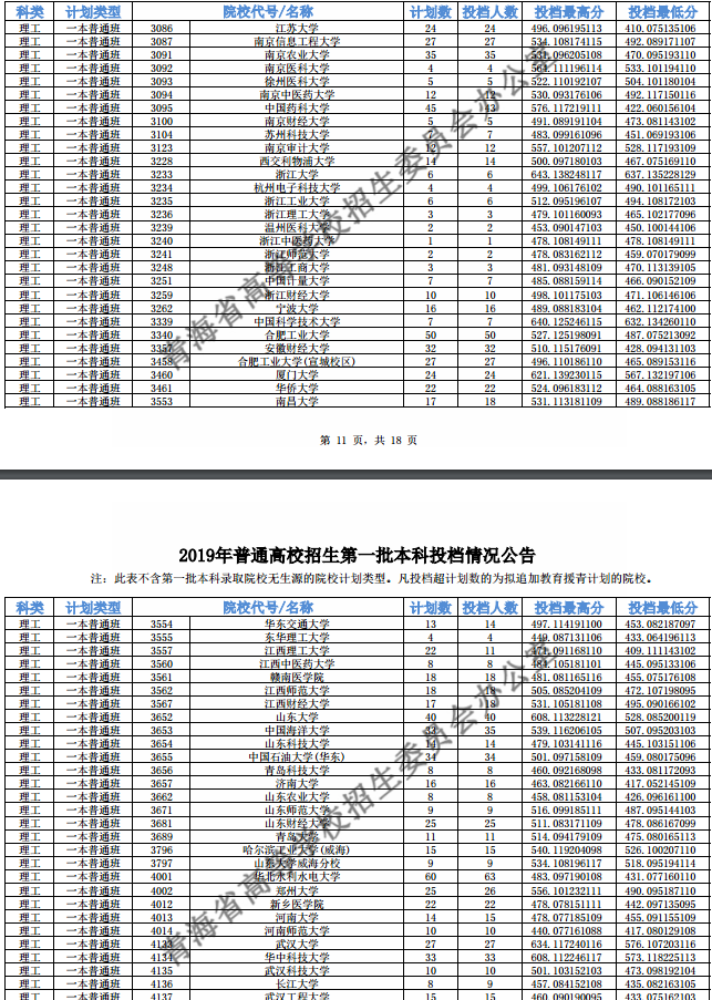 2019青海高考一本院校投档线【文科 理科】