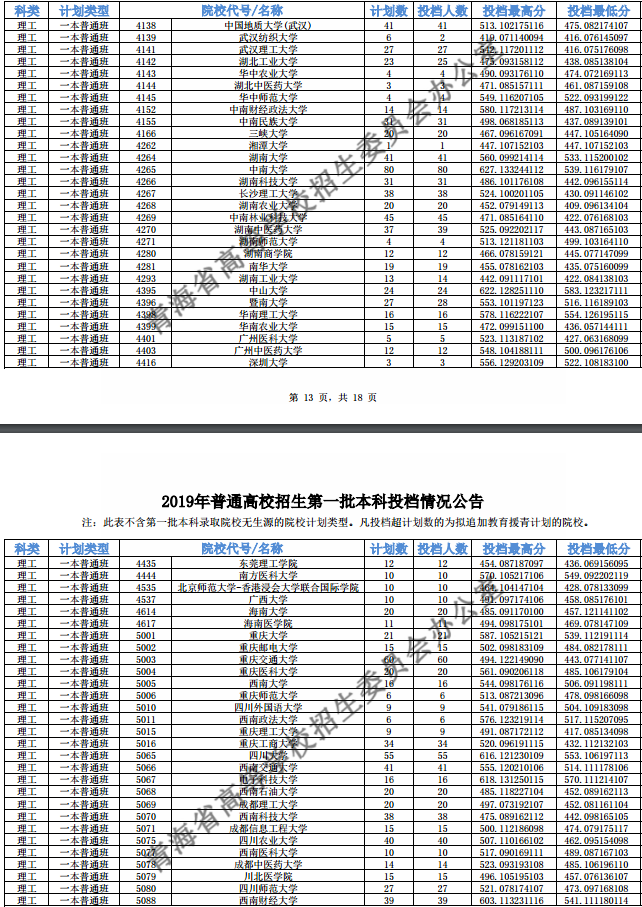 2019青海高考一本院校投档线【文科 理科】