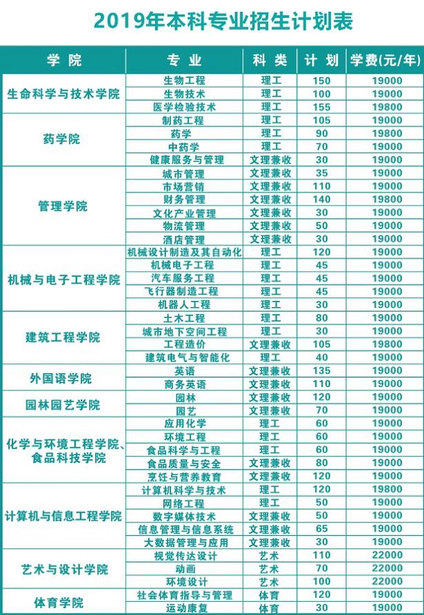 武汉生物工程学院学费都是多少