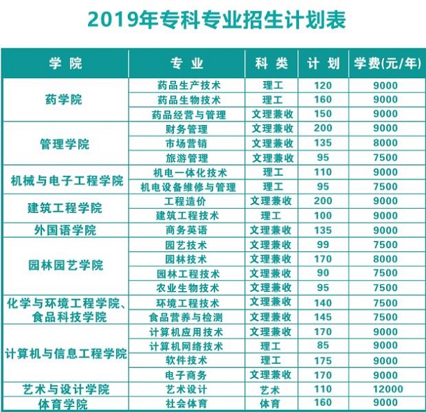 武汉生物工程学院学费都是多少