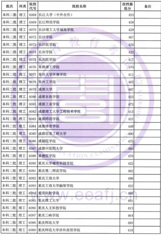 2019福建高考本科二批投档分数线【理科】