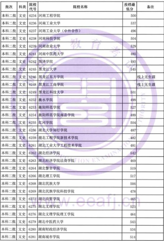 2019福建高考本科二批投档分数线【文科】