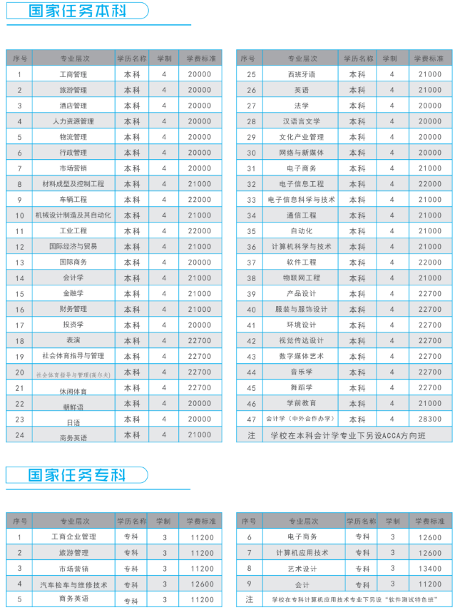 湖南涉外经济学院学费一年多少钱