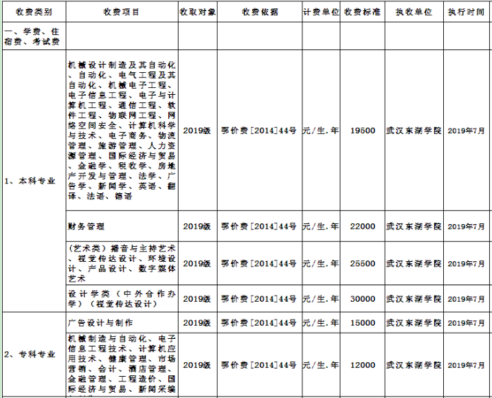 武汉东湖学院学费多少 收费标准是怎样的