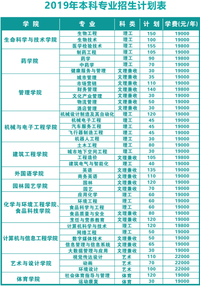 武汉生物工程学院学费多少 收费标准是怎样的