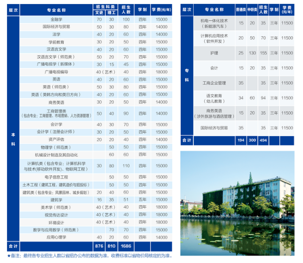 长江大学文理学院学费是多少