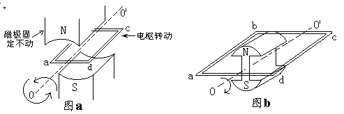 高中物理交流电公式及知识点总结